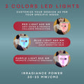 7-Color LED Light Therapy Face Mask — 288 LEDs, Silicone, FSA Eligible | AWA 5D