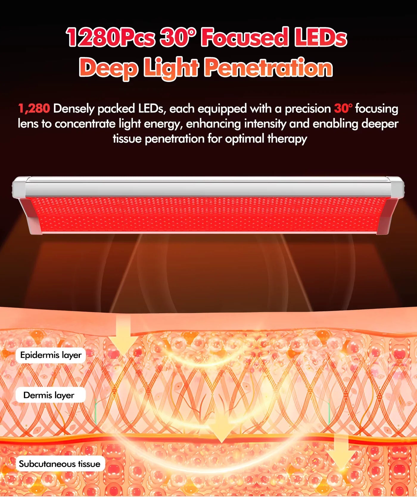 FJ-20262 ProLux1500 Professional Full Body Red Light Therapy Panel 1280 LEDs, 660nm + 810nm Photobiomodulation System