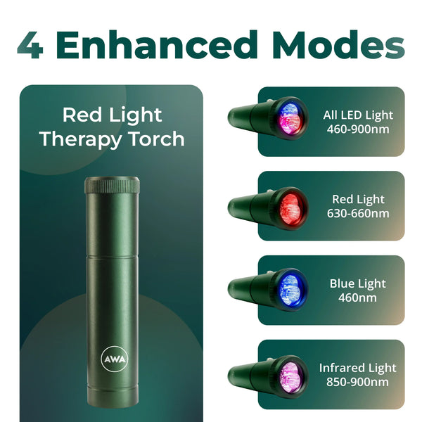 3-in-1 Red, Near-Infrared & Blue Light Therapy Torch for Skin & Lips — FSA/HSA Eligible | AWA