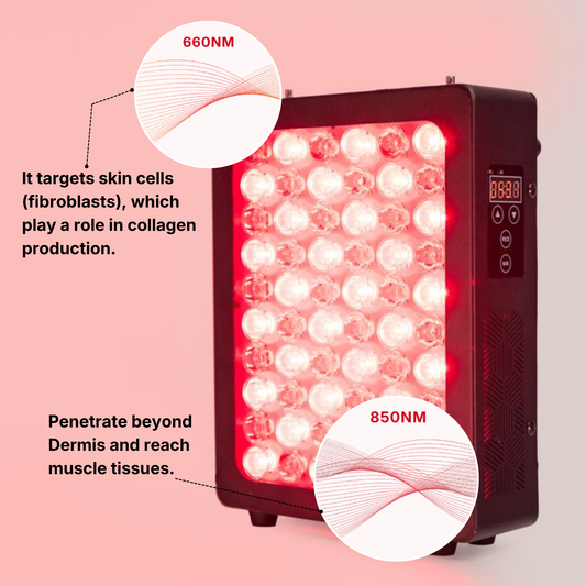 Red Light Therapy Panel — 660nm + 850nm Clinical Wavelengths, FSA Eligible | AWA FX300