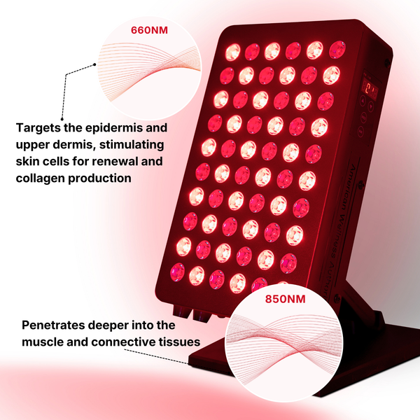 Full-Body Red Light Therapy Panel — 660nm + 850nm, 2-Year Warranty, FSA Eligible | AWA FX500